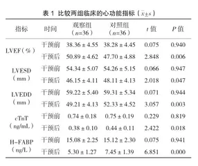 集束化管理在PCI术后院内早期心脏康复中的应用