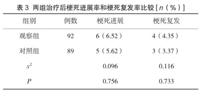 不同剂量他汀治疗腔隙性脑梗死的临床研究3