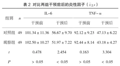 皮质激素联合抗风湿类药治疗类风湿关节炎的临床效果观察2