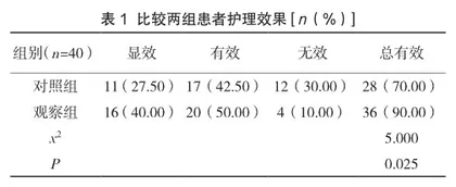 口腔黏膜炎分级个性化护理在鼻咽癌同步放化疗口腔黏膜炎中的应用