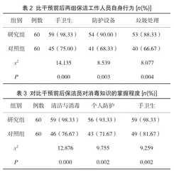 综合干预措施提高医院保洁员环境清洁质量的效果研究2
