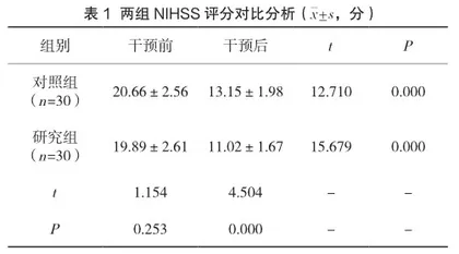 延续性护理在高血压脑出血患者中的实施及对生活能力的影响研究