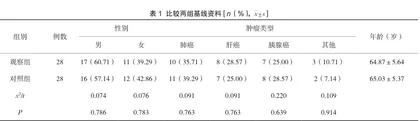 规范化癌痛护理模式对肿瘤晚期患者疼痛控制效果评价