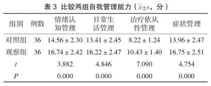 集束化管理在PCI术后院内早期心脏康复中的应用3