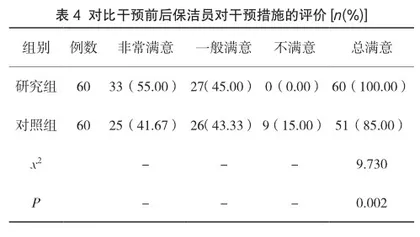 综合干预措施提高医院保洁员环境清洁质量的效果研究3