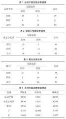 运动平板试验联合动态心电图心率变异性在冠心病诊断中的应用准确性评价