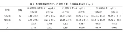 中医辨证对消化性溃疡合并幽门螺杆菌感染治疗效果及清除率分析2