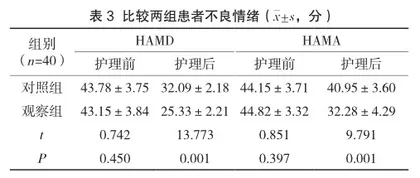 口腔黏膜炎分级个性化护理在鼻咽癌同步放化疗口腔黏膜炎中的应用3