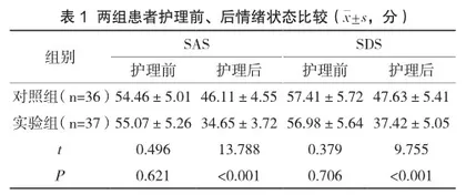 渐进式肌肉放松训练对突发性耳聋患者负性情绪和睡眠质量的影响研究