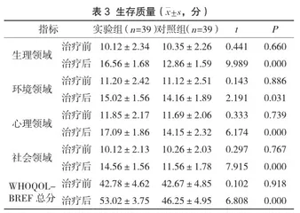 中医辨证对消化性溃疡合并幽门螺杆菌感染治疗效果及清除率分析3