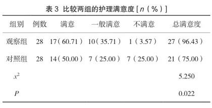 规范化癌痛护理模式对肿瘤晚期患者疼痛控制效果评价3