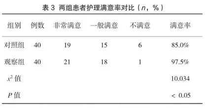 护理干预对膀胱癌泌尿造口老年患者生活质量及焦虑抑郁情绪的影响