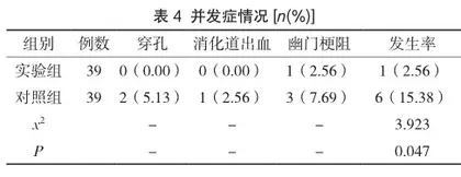 中医辨证对消化性溃疡合并幽门螺杆菌感染治疗效果及清除率分析4