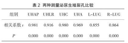 智能盆底超声测量前盆腔和肛提肌裂孔的价值研究2