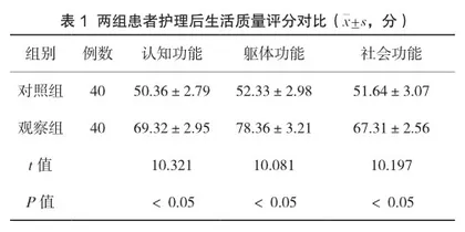 护理干预对膀胱癌泌尿造口老年患者生活质量及焦虑抑郁情绪的影响1