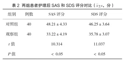 护理干预对膀胱癌泌尿造口老年患者生活质量及焦虑抑郁情绪的影响2