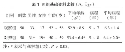 司美格鲁肽治疗合并肥胖的2型糖尿病患者疗效观察