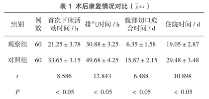 全程人性化整体护理在宫颈癌手术中的应用效果探讨