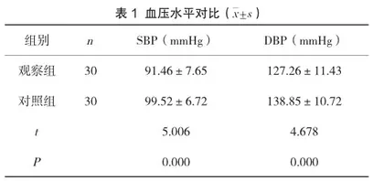 临床护理路径在妊高症产妇产后出血护理中的应用及对出血量的影响分析1