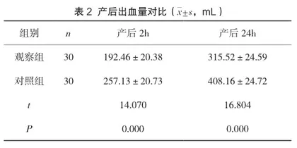 临床护理路径在妊高症产妇产后出血护理中的应用及对出血量的影响分析2