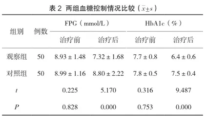 司美格鲁肽治疗合并肥胖的2型糖尿病患者疗效观察1