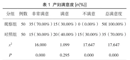责任制助产护理结合体位管理在初产妇分娩中的运用效果及对分娩结局的影响