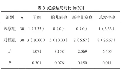 临床护理路径在妊高症产妇产后出血护理中的应用及对出血量的影响分析3