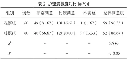 全程人性化整体护理在宫颈癌手术中的应用效果探讨2