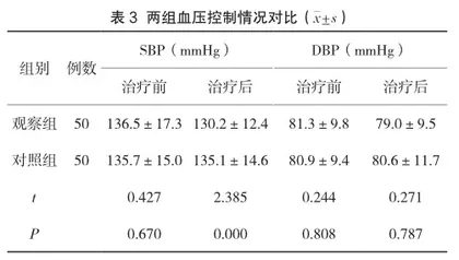 司美格鲁肽治疗合并肥胖的2型糖尿病患者疗效观察2
