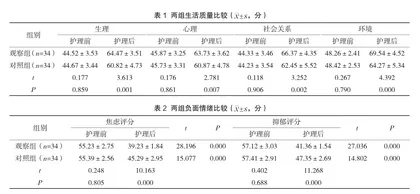 心理护理联合预见性护理在上消化道出血患者中的应用
