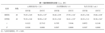 桃红四物汤在女性月经不调治疗过程中的临床疗效探讨