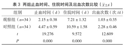 心理护理联合预见性护理在上消化道出血患者中的应用2