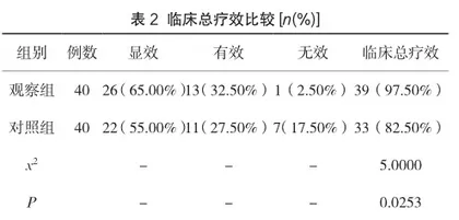桃红四物汤在女性月经不调治疗过程中的临床疗效探讨2