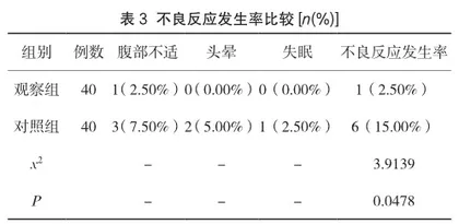 桃红四物汤在女性月经不调治疗过程中的临床疗效探讨3