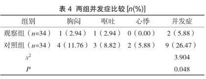 心理护理联合预见性护理在上消化道出血患者中的应用3