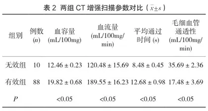 多层螺旋CT检查对胰腺炎的鉴别诊断价值以及治疗效果评估2