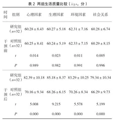基于微信平台的延续护理对胃癌辅助化疗相关性恶心呕吐的改善影响2