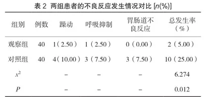优化麻醉护理对心脏外科手术患者麻醉质量的影响分析2