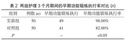 品管圈在提高永久起搏器置入术后患者早期功能锻炼执行率中的应用价值2