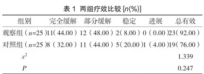 食管癌放疗中人性化护理的效果及对满意度的影响分析