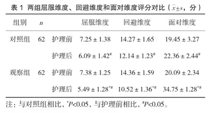 双心医学模式在冠心病患者护理中的应用价值
