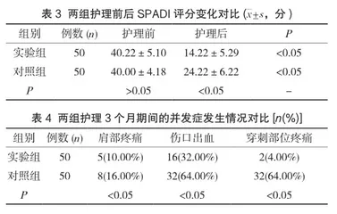 品管圈在提高永久起搏器置入术后患者早期功能锻炼执行率中的应用价值3