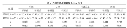 食管癌放疗中人性化护理的效果及对满意度的影响分析2