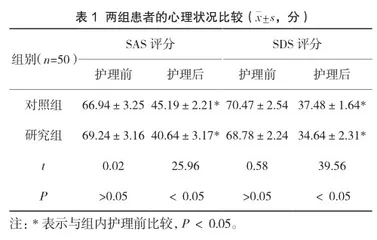 中医护理干预对重症胰腺炎患者心理状态与并发症的影响