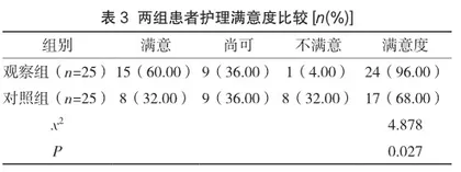 食管癌放疗中人性化护理的效果及对满意度的影响分析3