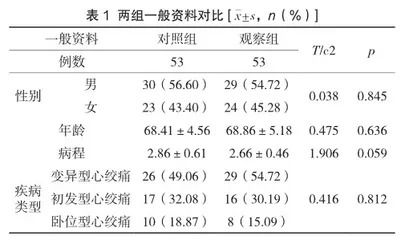注射用益气复脉联合环磷腺苷注射液治疗不稳定型心绞痛的效果分析