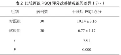 渐进性肌肉放松训练对子宫肌瘤患者负性情绪及睡眠质量的效果研究2
