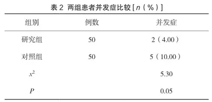 中医护理干预对重症胰腺炎患者心理状态与并发症的影响2
