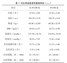 伴或不伴卵巢多囊样改变的多囊卵巢综合征痰湿阻滞型患者临床特征比较