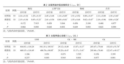 注射用益气复脉联合环磷腺苷注射液治疗不稳定型心绞痛的效果分析2